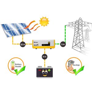 IPS Solar & Battery